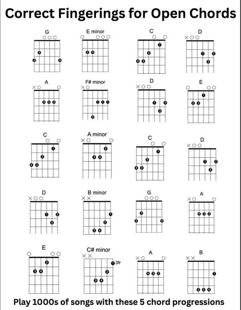 Play Guitar chords in 5 different keys with correct fingerings!  Follow the C-A-G-E-D system and learn open chords to play thousands of songs. As a guitar teacher correct fingerings are always something I keep an eye out for to help my students. Piano Songs For Beginners, Akordy Gitarowe, Guitar Keys, Piano Notes Songs, Learn Guitar Chords, Basic Guitar Lessons, Music Theory Guitar, Guitar Lessons Songs, Online Guitar Lessons