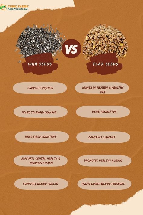 Chia seeds vs flaxseeds Chia Vs Flax Seed, Seeds Benefits, Chia Seeds Benefits, Chia Seed Recipes, Food Health Benefits, Healthy Food Facts, Flax Seeds, Lost 100 Pounds, Healthy Diet Recipes