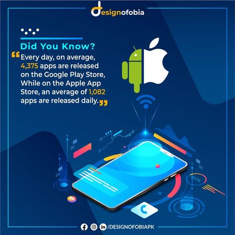 Android and IOS Mobile Application Mobile App Development Social Media Post, Social Media Informative Post, Mobile Game Development, App Promotion, Media Poster, App Marketing, Enterprise Application, Ios App Development, Apple App