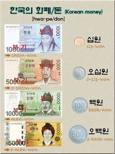 Korean money (Won). Money In Korean, Korean Culture Art, Korean Currency, Korean Money, Hanbok Art, Nama Korea, Learn Korean Alphabet, Easy Korean Words, Cheonan