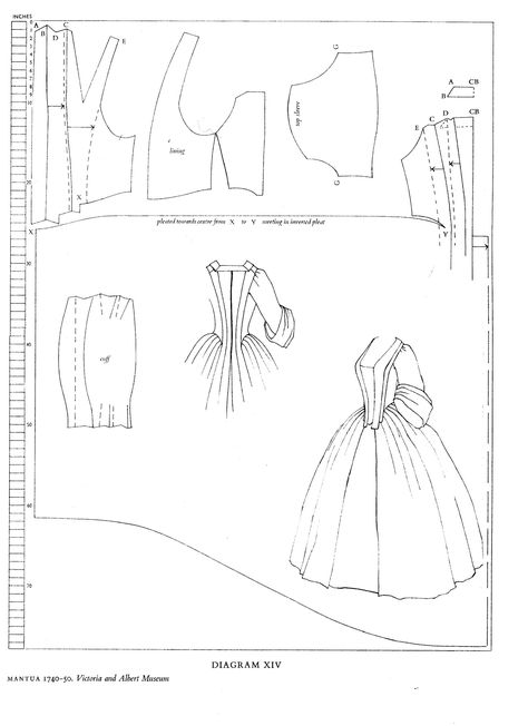 Historical Dress Patterns Free, Historical Dress Patterns, Diy Sy, 18th Century Dress, 18th Century Costume, 18th Century Clothing, Doll Dress Patterns, Costume Patterns, Barbie Patterns