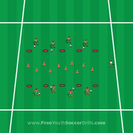 One of the best games on the soccer field! Check this U7 drill. Soccer Drills For Kids, Basketball Tricks, Basketball Tips, Good Soccer Players, Soccer Workouts, Best Football Players, Soccer Practice, Soccer Drills, Soccer Tips