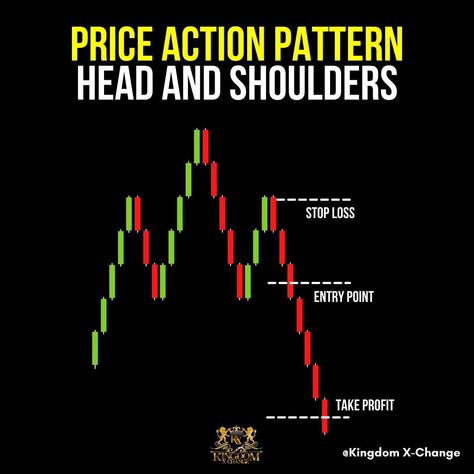 Unlock the secrets of the head and shoulders price action pattern with our expert guidance. #KingdomTrading #TradingForex Head And Shoulders, Price Action, Head & Shoulders, August 15, The Head, The Secret, The World, Pattern, On Instagram