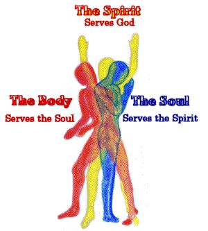 Spirit-Soul-Body1 Soul Vs Spirit, The Daniel Fast, Daniel Diet, 21 Day Fast, The Daniel Plan, Daniel Fast Recipes, Fast And Pray, Spirit Soul, Prayer And Fasting