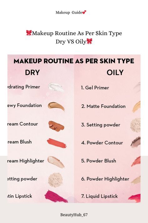 Makeup For Sensitive Skin, Best Foundation For Combination Skin, Oily Skin Makeup, Caramel Skin, Dry Skin Makeup, Dry Skincare, Skincare Habits, Gel Primer, Oily Face