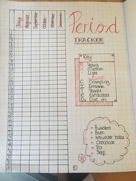 Monthly Period Tracker Bullet Journal, Month Bullet Journal, Monthly Period Tracker, Filofax Journal, Pain Journal, Bullet Journal Period Tracker, Bullet Journal Calendrier, Daily Bullet Journal, April Bullet Journal