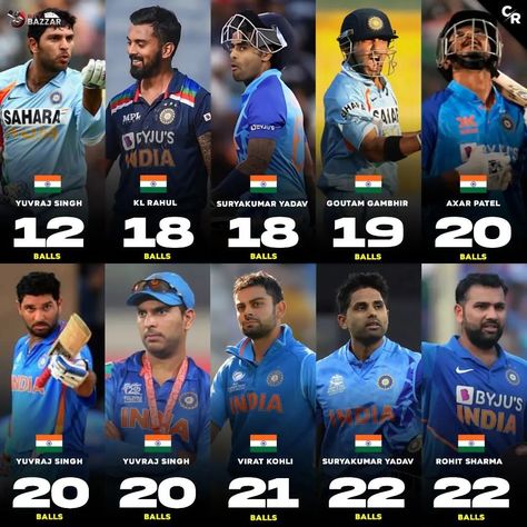 Fastest 50 Indian cricket history Cricket Photo, History Of Cricket, Cricket Lover, Yuvraj Singh, T20 Cricket, Indian Cricket, Cricket Teams, Chennai Super Kings, Chennai