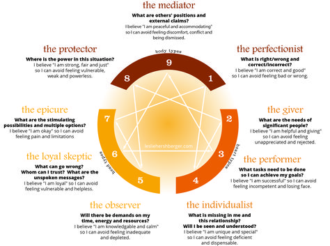 Hersh - Enneagram. I am 9, 5, and 4 (actual results: 4, 7, 2) Enneagram Infographic, Enneagram Overview, Enneagram 2, Personality Assessment, Enneagram 9, Personality Tests, Personality Profile, Personality Psychology, Enneagram Types