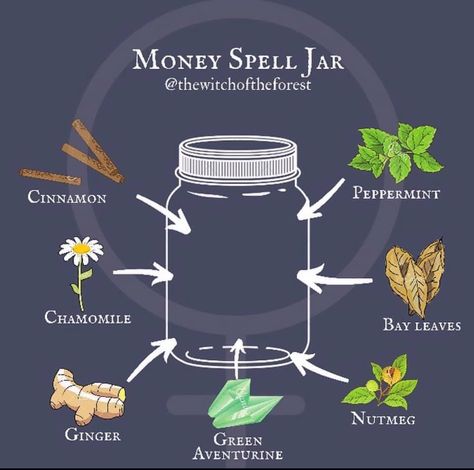 Spell Sachets, Money Spell Jar, Wealth Spell, Wicca Recipes, Attracting Money, Instagram Money, Money Spell, Jar Spells, Witch Bottles