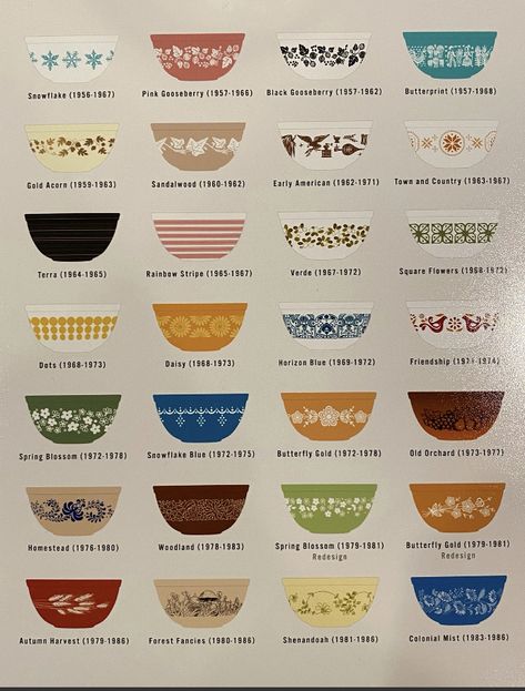 Vintage Pyrex Display Ideas, Vintage Corningware, Pyrex Patterns Guide, Corningware Tattoo, Pyrex Patterns Worth Money, Pyrex Homestead Collection, Vintage Corning Ware Patterns, Vintage Corelle Dishes, Vintage Corelle Patterns