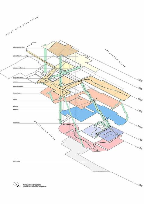 3d Zoning, Circulation Architecture, Circulation Diagram, Bridges Architecture, Data Flow, Axonometric Drawing, Presentation Techniques, Architecture Program, Body Diagram