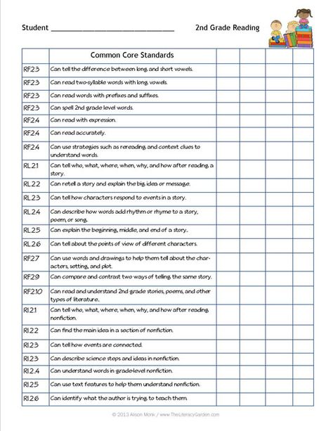 Progress Monitoring charts for every Common Core Standard! Check out more on the blog. 2nd Grade Goals And Standards, Progress Monitoring Reading, Language Assessment, Iep Organization, Teacher Toolkit, Progress Monitoring, 2nd Grade Teacher, Homeschool Programs, 2nd Grade Reading