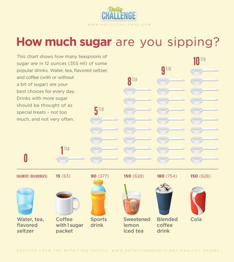 How much sugar are you sipping? Sugar Infographic, Med School Study, How Much Sugar, Popular Drinks, Sugar Intake, Pediatric Dentistry, Daily Challenges, Healthy Smile, Sports Drink