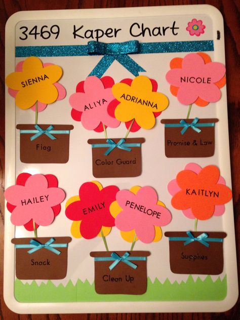 Girl Scout Daisy Kaper chart Caper Chart Daisy, Caper Charts Girl Scout, Daisy Kaper Chart Ideas Poster Boards, Brownie Kaper Charts, Kaper Chart Multilevel, Daisy Kaper Charts, Girl Scout Kaper Charts, Kaper Chart Girl Scouts, Girl Scout Brownies Meetings