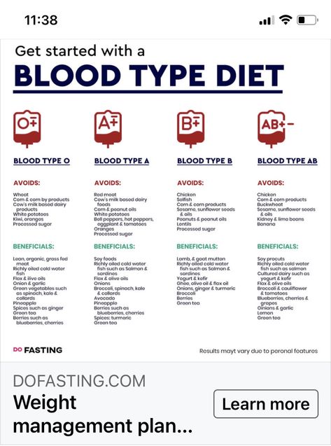 Bloodtype Diet O Positive, Blood Type A Positive Diet, B Negative Blood Type Diet, O Positive Blood Type Diet Chart, Blood Type Diet O Positive, A Positive Blood Type Diet, Blood Type Diet For A+, O Positive Blood Type Diet, Blood Type Diet For A