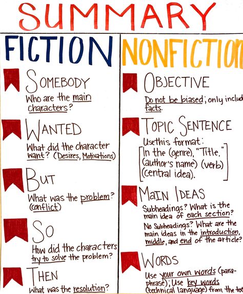 Writing A Summary Informational Text, Summary Writing Nonfiction, Summarize Fiction Anchor Chart, Objective Summary Anchor Chart, Informational Summary Anchor Chart, Non Fiction Summary Anchor Chart, Objective Summary Middle School, How To Write A Summary Middle School, Nonfiction Summary Anchor Chart