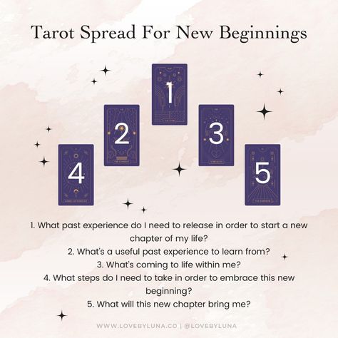 Tarot Card Layouts, Pisces Season, Tarot Reading Spreads, Tarot Card Readings, Tarot Interpretation, Capricorn Season, Tarot Cards For Beginners, Aries Season, Learning Tarot Cards