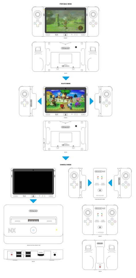 Nintendo NX Design concepts & Mock Up Game Console Concept Design, Console Concept, Nintendo Sega, Console Design, Gamer Room, Art Video, Sega Genesis, Logo Fonts, Nintendo Ds