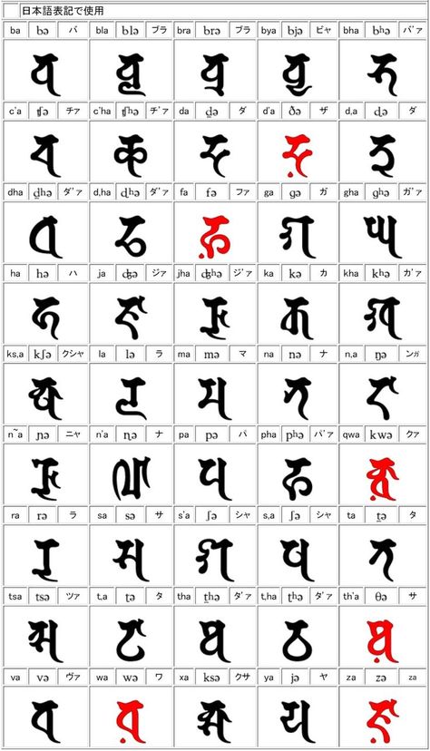 Siddham script Siddham Script, Ancient Letters, Fictional Languages, Sign Language Phrases, Sanskrit Language, Sign Language Interpreter, British Sign Language, Character Prompts, Magick Symbols