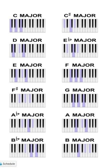 Easy Piano Chords, Keyboard Notes For Songs, Piano Cords, Keyboard Noten, Piano Songs Chords, Beginner Piano Lessons, Piano Songs For Beginners, Piano Sheet Music Letters, Beginner Piano Music