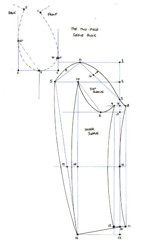 Mens Jacket Pattern, Sewing Form, Mens Sewing Patterns, Bolero Pattern, T Shirt Sewing Pattern, Sewing Sleeves, Pattern Sleeve, Pattern Draping, Sewing Collars