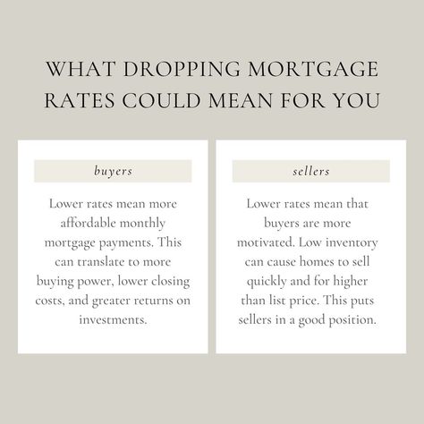 Mortgage rates are constantly changing, but do you know what dropping rates could mean for you? Whether you are looking to buy or looking to sell, a drop in interest rates can impact what the market will look like for you. Here are some ways the market is impacted! Real Estate Marketing Quotes, Real Estate Marketing Strategy, Mortgage Advice, Real Estate Advertising, Realtor Branding, Advertising Ideas, Mortgage Interest Rates, Mortgage Tips, Realestate Marketing