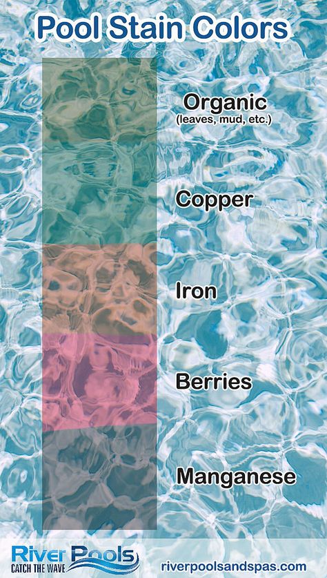 Read our full guide to find out how to get rid of those stains in your pool liner (and how to keep them from coming back!) Inground Pool Maintenance, Salt Water Pool Maintenance, Cleaning Above Ground Pool, Pool Stains, Pool Cleaning Tips, Pool Plaster, Pool Cost, Swimming Pool Maintenance, Above Ground Pool Liners