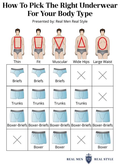 Under Wears Men, Mens Body Types, Real Men Real Style, Boxer For Men, Men Tips, Herren Style, Gray Cabinets, Men Boxers, Fashion Vocabulary