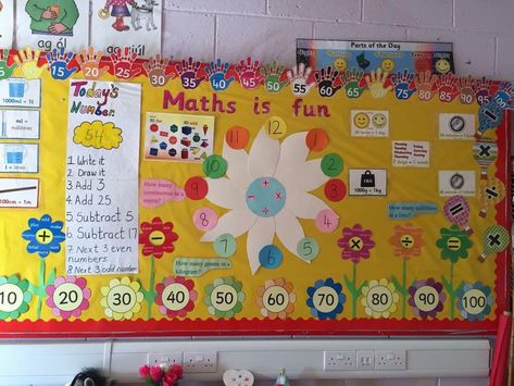 All About Me Eyfs Planning, Numeracy Display, Maths Classroom Displays, Maths Display, Maths Day, Class Displays, Math Boards, Elementary Classroom Decor, Classroom Board