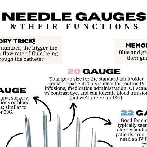 Medication Administration, Iv Infusion, Ct Scan, Needle Gauge, Nursing Education, Viral Post, Pediatrics, Surgery, Medical