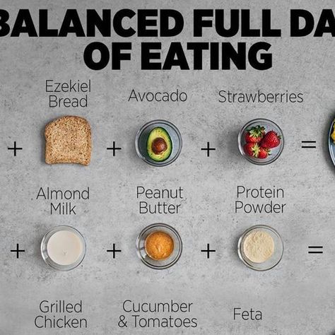 Amanda (Meixner) Rocchio on Instagram: "Food Equations are My Favorite Type of Math 🤙 Here’s an Example of a Balanced, Full Day of Meals! ⁠⁠ ⁠⁠ As you know, there isn’t a ‘right’ or ‘wrong’ way to eat. As long as you’re packing in as many nutrients as possible and eating healthy, protein-rich foods that sustain you throughout the day and make you feel good, you’re killing it! ⁠⁠ ⁠⁠ That’s why I wanted to share an example of what a balanced day of eating looks like in case you’re looking to swit Ideas For Dinner, Day Of Eating, Feta Chicken, Strawberry Bread, Almond Powder, Protein Rich Foods, High Fiber Foods, Nutrient Dense Food, Calorie Intake