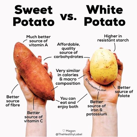 Healthy 🍏 on Instagram: “Follow 👉 @bodysmartfitness for the best nutrition, mindset and fitness tips Have you ever been told that sweet potatoes are better for you…” Potato Benefits, Potato Nutrition Facts, Sweet Potato Benefits, Sources Of Carbohydrates, Tomato Nutrition, Aloe Vera Drink, Coconut Benefits, Matcha Benefits, Lemon Benefits