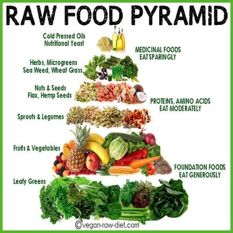 Raw Food Challenge, Vegan Food Pyramid, Resep Diet Sehat, Raw Vegan Diet, Pasti Sani, Vegan Raw, Resep Diet, Food Pyramid, Pescatarian Recipes