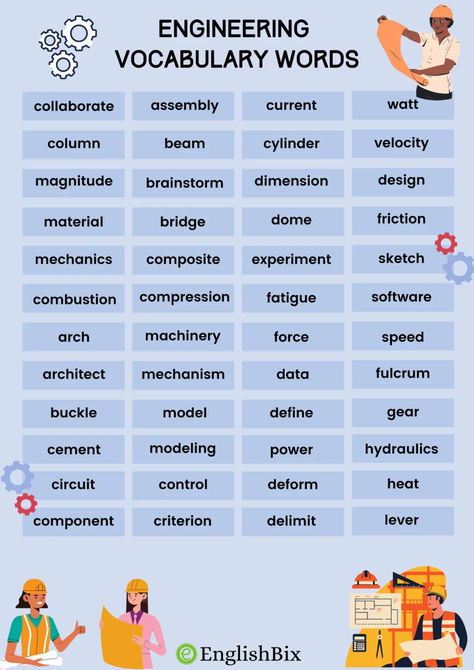 We have prepared a list of some simple daily used vocabulary words for young engineers to get them started with the world of engineering. Chemistry Basics, Engineering Works, Math And Science, Vocabulary Building, World Languages, English Vocabulary Words Learning, English Vocabulary Words, Software Engineer, English Teacher