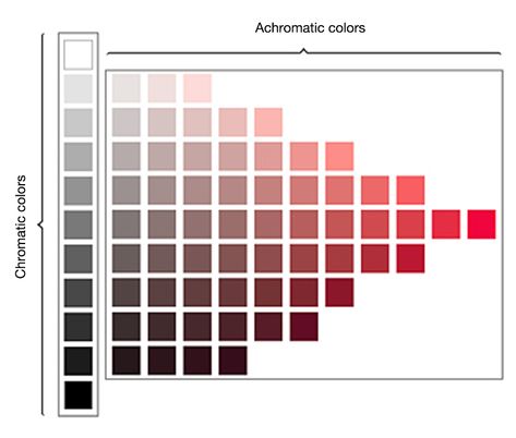 Chromatic and Achromatic Colors | MAU ART & DESIGN GLOSSARY｜Musashino Art University Achromatic Color Scheme, Gray Things, Color Definition, Journal Entry, Color Me Beautiful, Journal Entries, Complementary Colors, Color Chart, Color Scheme