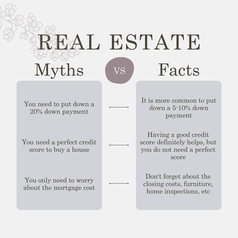 Understand the home buying process and options Ladies Of Real Estate, Real Estate Myths, Real Estate Marketing Gifts, Real Estate Marketing Quotes, Real Estate Slogans, Real Estate Marketing Plan, Real Estate Business Plan, Real Estate Marketing Strategy, Inmobiliaria Ideas