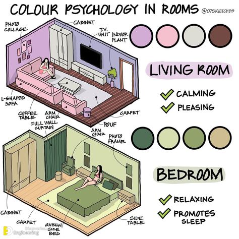 Comprehensive Guide And Illustration By 07sketches | Engineering Discoveries Make Large Room Feel Cozy, Color Pallets For Rooms, Shelf Layout Ideas Bedroom, Interior Design Tips For Beginners, College Common Room Ideas, Interior Design Blueprint, Reka Bentuk Industri, Drawing Room Concept, Bedroom Layout Ideas