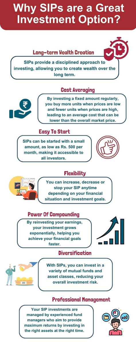 Why SIPs are a Great Investment Option Sip Investment Plan, Sip Mutual Fund, Biography Report, Systematic Investment Plan, Investment Plan, Self Help Group, Homework Helpers, Money Lessons, Icici Bank