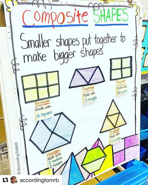 Haley O'Connor on Instagram: “Composing shapes is one of my favorite math units! Even though I believe in working on number sense and story problems every day, it’s such…” Composite Shapes First Grade, Shape Attributes Anchor Chart, Composing Shapes, Shape Anchor Chart, Geometry Anchor Chart, Anchor Charts First Grade, Composite Shapes, Math Anchor Chart, Centers Kindergarten