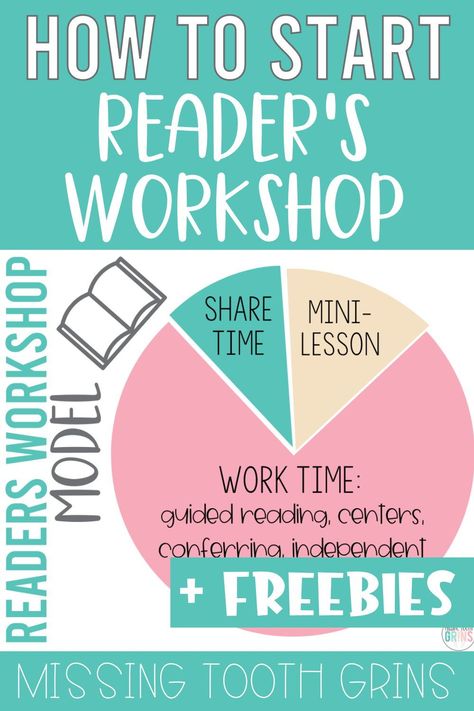 Literacy Workshop Ideas, Writing Center Ideas 2nd Grade, Reading Workshop First Grade, Literacy Lesson Plans First Grade, Readers Workshop First Grade, Reading Workshop 2nd Grade, Readers Workshop 2nd Grade, Phonics Lesson Plans First Grade, Literacy Week Activities