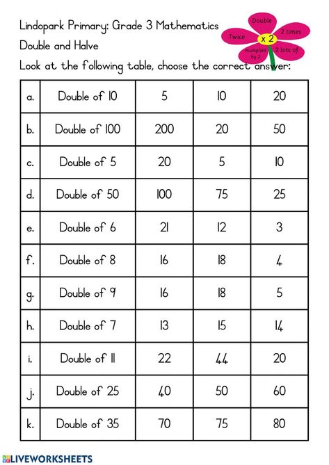 Double and Halve worksheet Doubling And Halving Activities Grade 2, Halving And Doubling Worksheets, Near Doubles Worksheet, Mental Maths Worksheets Grade 3, Double And Half Worksheets, Halving And Doubling Activities, Doubling And Halving Activities, Doubles Worksheet, Doubling And Halving