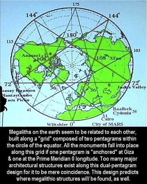 Megaliths on the earth seem to be related to each other, built along a "grid" composed of two pentagrams within the circle of the equator. All the monuments fall into place along this grid if one pentagram is "anchored" at Giza & one at the Prime Meridian 0 longitude. Too many major architectural structures exist along this dual-pentagram design for it to be mere coincidence. This design predicts where megalithic structures will be found, as well. Megalithic Structures, Earth Grid, Prime Meridian, Starověký Egypt, Ley Lines, Pentagram Design, Aliens And Ufos, End Time, Mystery Of History