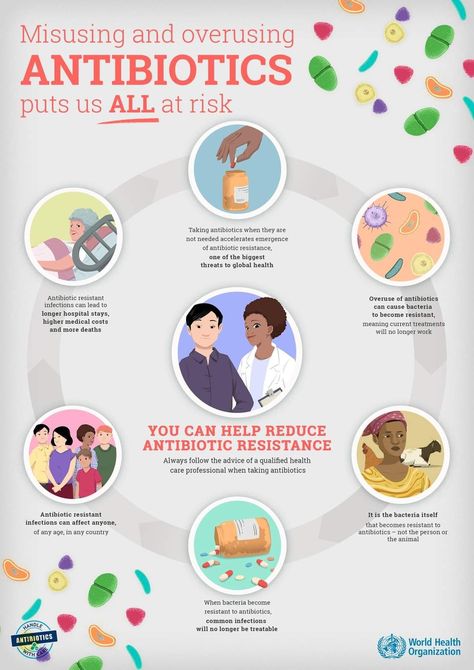 Awareness Poster Ideas, Medical Laboratory Science Student, Antibiotic Resistance, Antimicrobial Resistance, Medical Laboratory Science, Awareness Poster, Medical Laboratory, Laboratory Science, Emergency Department