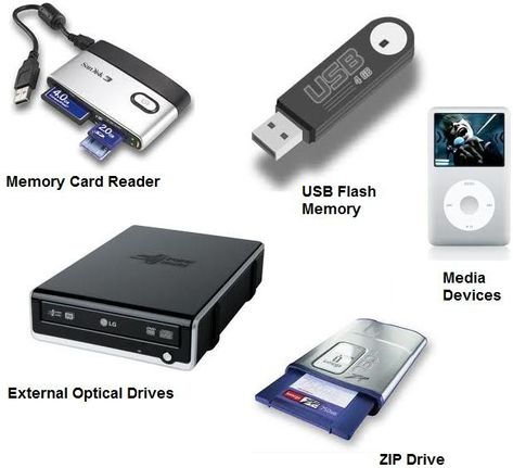 Data volume is undergoing high growth in recent years. Most organizations work with unstructured and disorganized data including web pages, emails, and web pages. Zip Drive, Computer Lessons, Device Storage, Network Attached Storage, Study Board, Electronics Mini Projects, Memory Storage, Media Storage, School Accessories