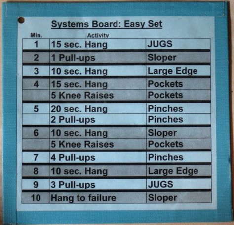 Treadwall Project: Hangboard Routines Hangboard Workout, Hang Board, Rock Climbing Workout, Rock Climbing Training, Climbing Training, Rock Climbing Gym, Climbing Workout, Kids Gym, Monkey Girl