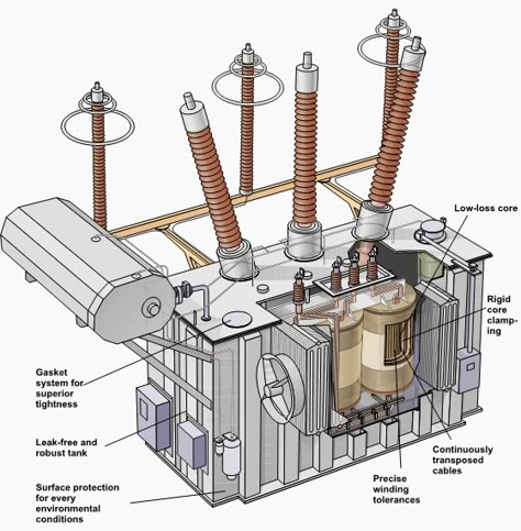 Electrical Substation, Electrical Engineering Projects, Electrical Transformers, Ac Circuit, Power Engineering, Home Electrical Wiring, Electrical Circuit Diagram, Electric Circuit, Electronics Basics