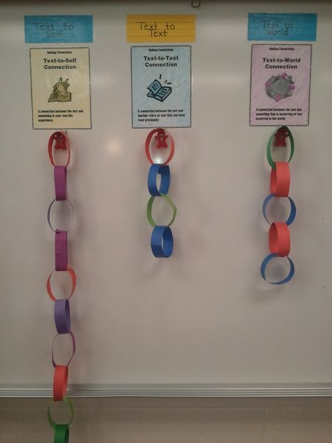 Have the students write down a text connections that they make during their independent reading time on a slip of construction paper, share, and then categorize them into the three text connections. Once categorized, connect them to create paper chains:)  I love the visual "connection" picture that it makes in the kids heads. -the {ART} of learning: {Text Connections} Text Connections Activities, Text To Text Connections Anchor Chart, Making Connections First Grade, Making Text Connections, Text To Self Connections Activities, Making Connections Activities, Reading Connections, Text Connections, Attendance Chart