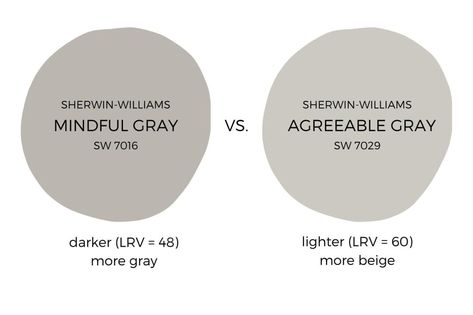 Sw Mindful Gray, Sherwin Williams Requisite Gray, Sherwin Williams Mindful Gray, Gray Wall Paint, Requisite Gray, Mindful Gray Sherwin Williams, Modern Farmhouse Paint Colors, Warm Grey Walls, Dining Room Wall Color