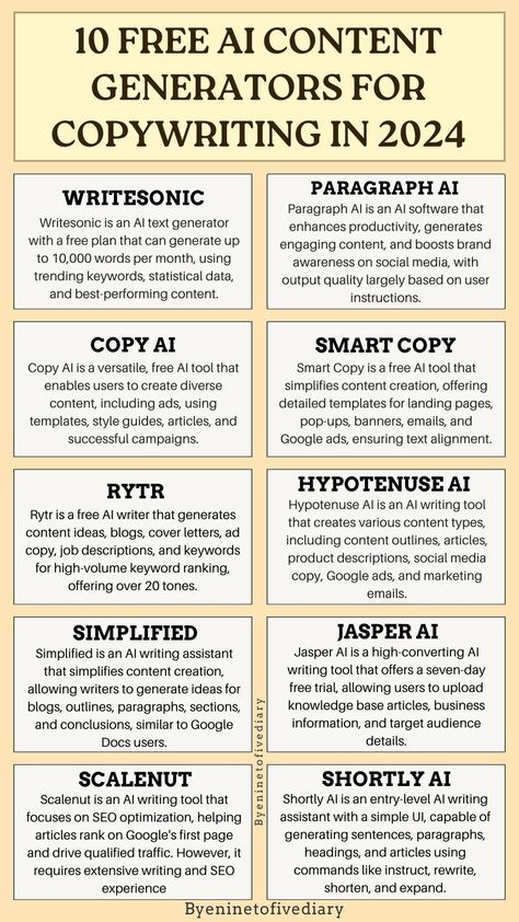 10 Free AI Content Generators For Copywriting In 2024 School Magazine, Social Media Content Planner, Marketing Copywriting, Content Marketing Tools, Writing Software, Life Hacks Computer, Academic Excellence, Professional Writing, Social Media Marketing Business