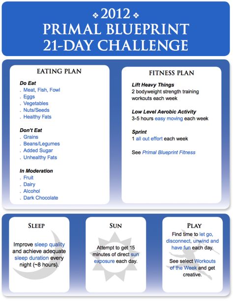 21 day challenge Primal Fitness, Standard Process 21 Day Cleanse Recipes, Standard Process Cleanse Recipes 21 Days, Primal Blueprint Meal Plan, 30 Day Paleo Challenge, Keto Diet Side Effects, What Is Ketosis, Primal Blueprint, 21 Day Fix Meal Plan 1800-2099